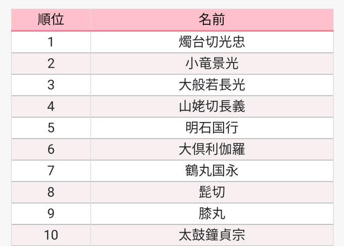 明石国行 の評価や評判 感想など みんなの反応を1時間ごとにまとめて紹介 ついラン