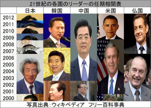 国家元首 | こっかげんしゅ | kokkagenshu 是什么意思?-日文字典,日文中文(简体)字典 Mazii