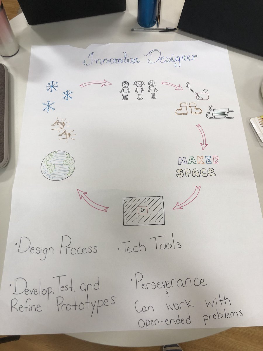 aline_grippi's tweet photo. Innovative Designer - all about letting your students come up with solutions for big and community problems!! Amazing how could be so great to hear and put in practice all the precious ideas they definitely have! @DanPardy #SUNYSNBR https://t.co/u9VGibnvEX