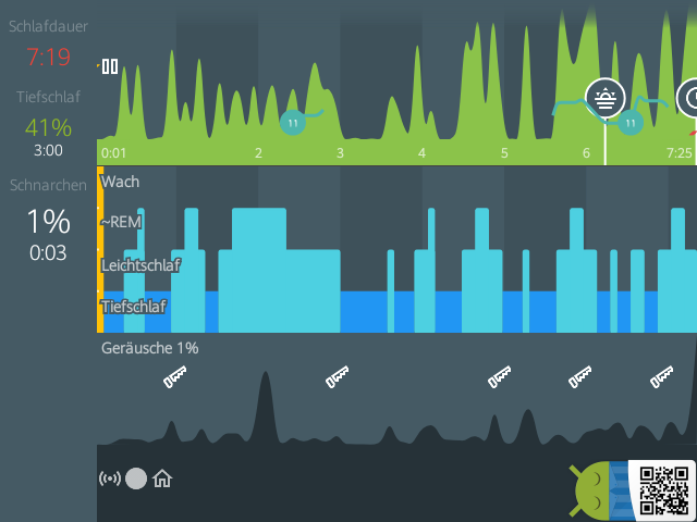 LukasmitkS's tweet photo. Sleep as Android: Schlaf 16.08. 7:19 0:01 → 7:25 Tiefschlaf 41% #Sleep_as_Android 
▇▇▇▇▇▇▇▇▆▇▇▆▃▆▇▇▅████████▇▇... https://t.co/hX46WUi8WW