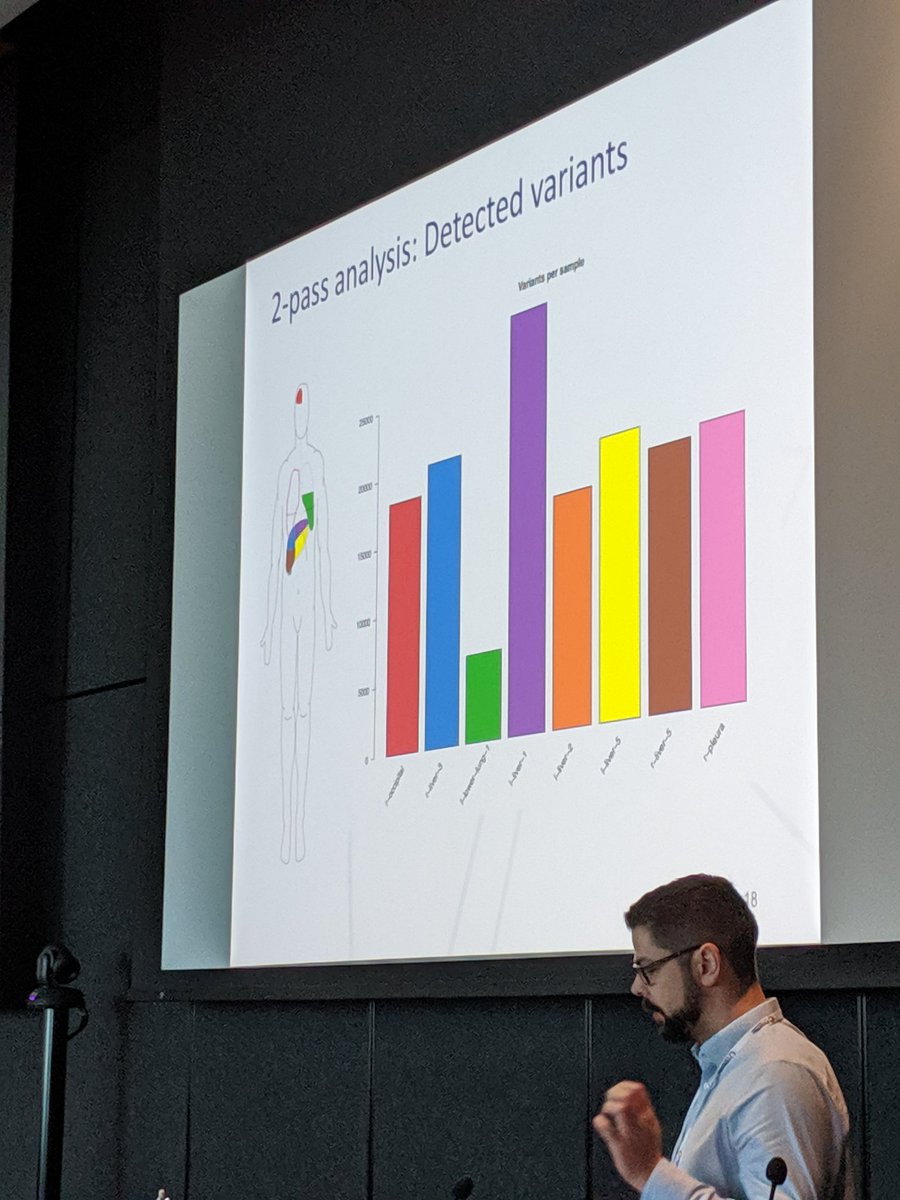 Hot off the press. Can't show the other because its still running......#computationalIssues #cancerbioinformatics @VicCanBioinf #VCBS2019