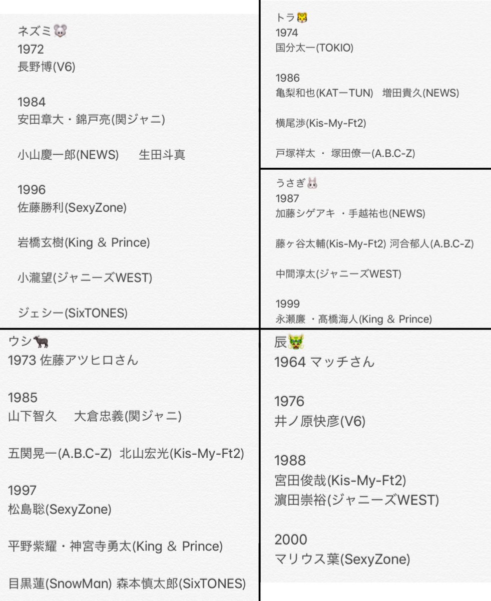 しょぴはる ジャニーズ 干支 早見表 カウコンで見れるなら丑年のめぐきゅんがsnowman一番乗りだ