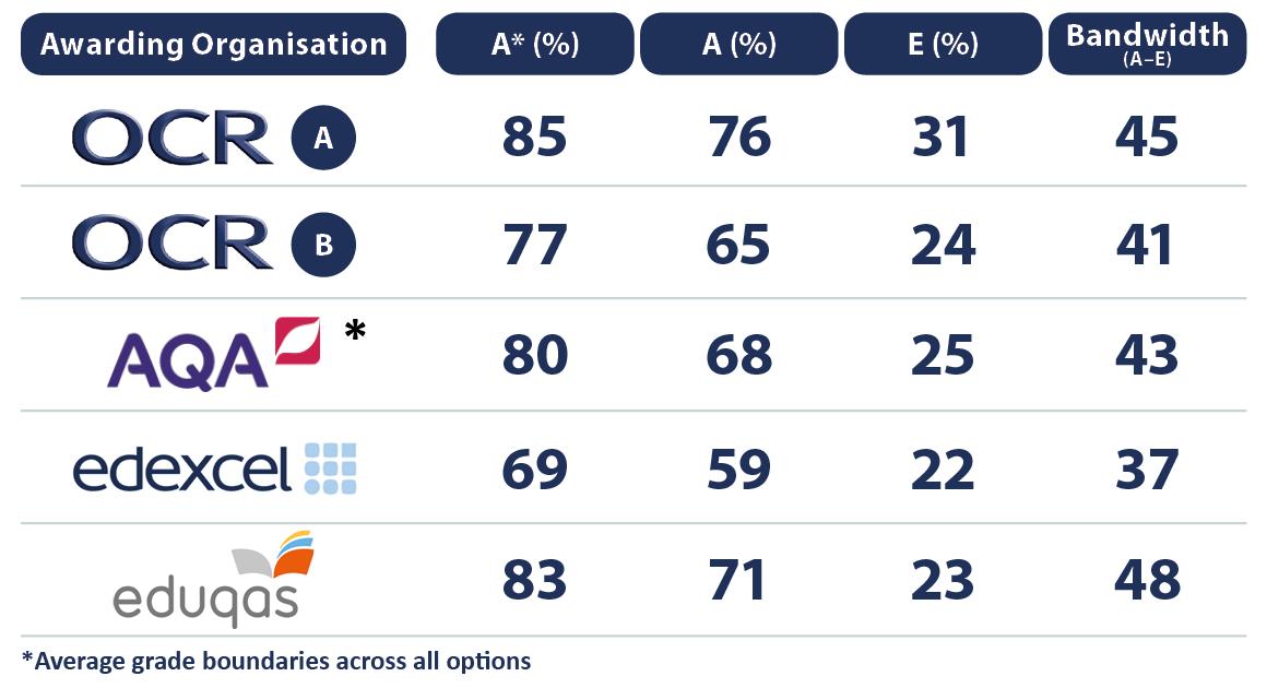 physics grade boundaries edexcel｜TikTok Search