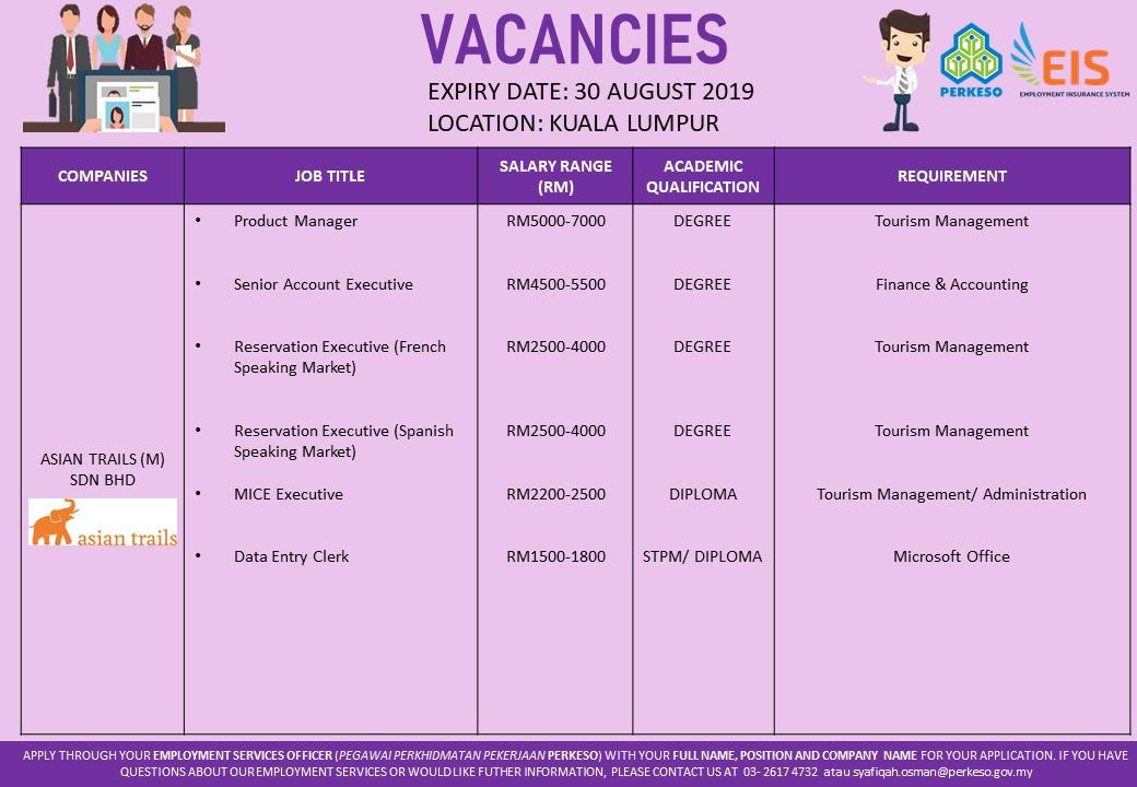 Myfuturejobs On Twitter Iklan Jawatan Kosong Syarikat Canon Machinery Anika Insurance Brokers Asian Trails Body Perfect Brightstar Malaysia Tanah Permata Henry Butcher Malaysia Techsap Asp Arvato Bps Malaysia Dan Kenwingston Menawarkan Jawatan