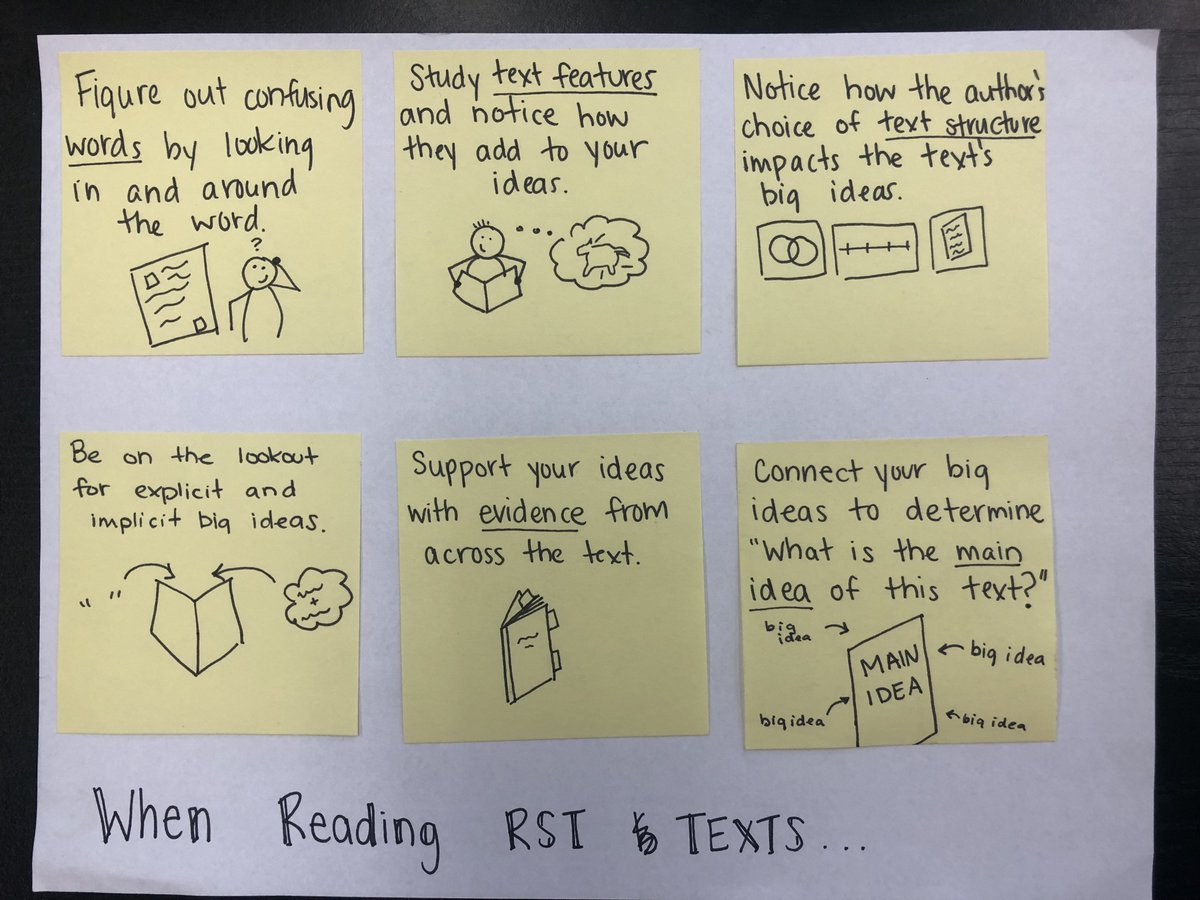 LChase87's tweet photo. Loved creating this Nonfiction RST tool. @tarantoannie  #tcrwp https://t.co/DxKeVRcsqy