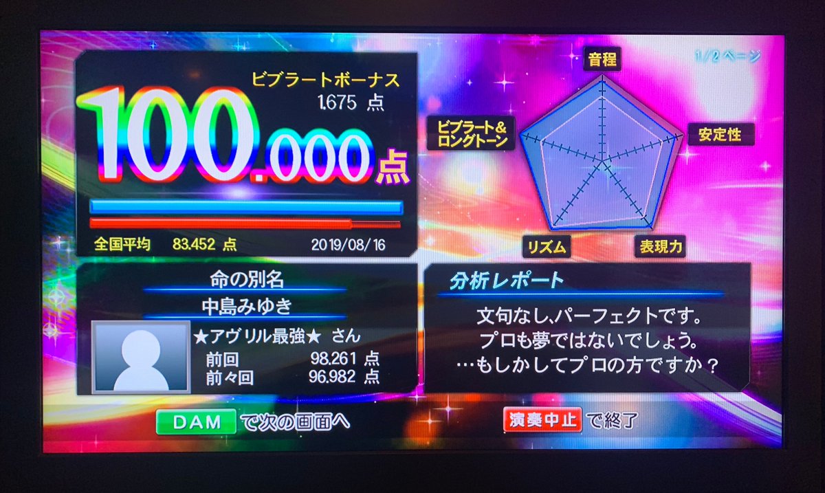 たくろー On Twitter カンスト一気に4曲 ﾟ ﾟ ｷﾀｺﾚーーー でもそろそろソテカン出てほしい 今日は 中島みゆき Day 今日は調子悪いなぁーって思ってたら点数出て 今日は調子がいいなーって思える日に出なかったり 謎 精密採点 Dam カンスト 中島