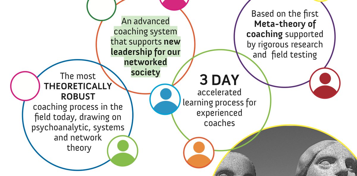 simonwestern's tweet photo. Advanced Coach Training London Sept Book Now “Profound, stretching, intriguing. Deep work. Too important to miss”  “One of the most powerful learning experiences I have had.”  https://t.co/saKE5vLStv  #leadershipdevelopment #coaching #coachingpsychology https://t.co/YMrB4M2mVw