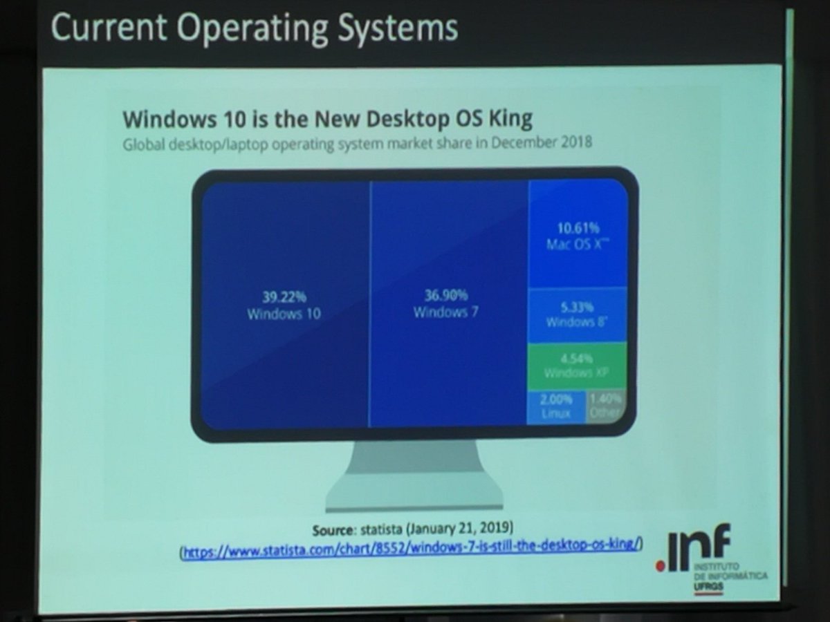 migueldobrich's tweet photo. Es hora de hablar seriamente con ese familiar que sigue usando Windows XP 😶👇
#DiGI19 https://t.co/QBHfT0yiAx