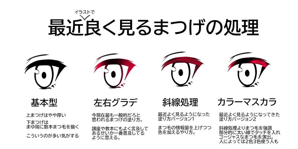 あいうち お絵かき侍 على تويتر 最近流行ってると思われる まつ毛の塗り方 まとめ 現在のイラストは 瞳もそうですが まつ毛にもより情報量を多く乗せていくのがトレンドになっている気がします 塗り方 まつげの塗り方 T Co Mh7l6imzbc تويتر