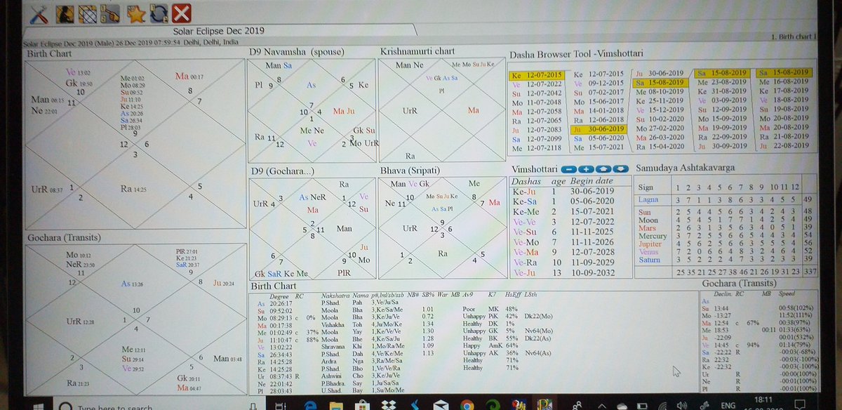 Solar Sign Chart