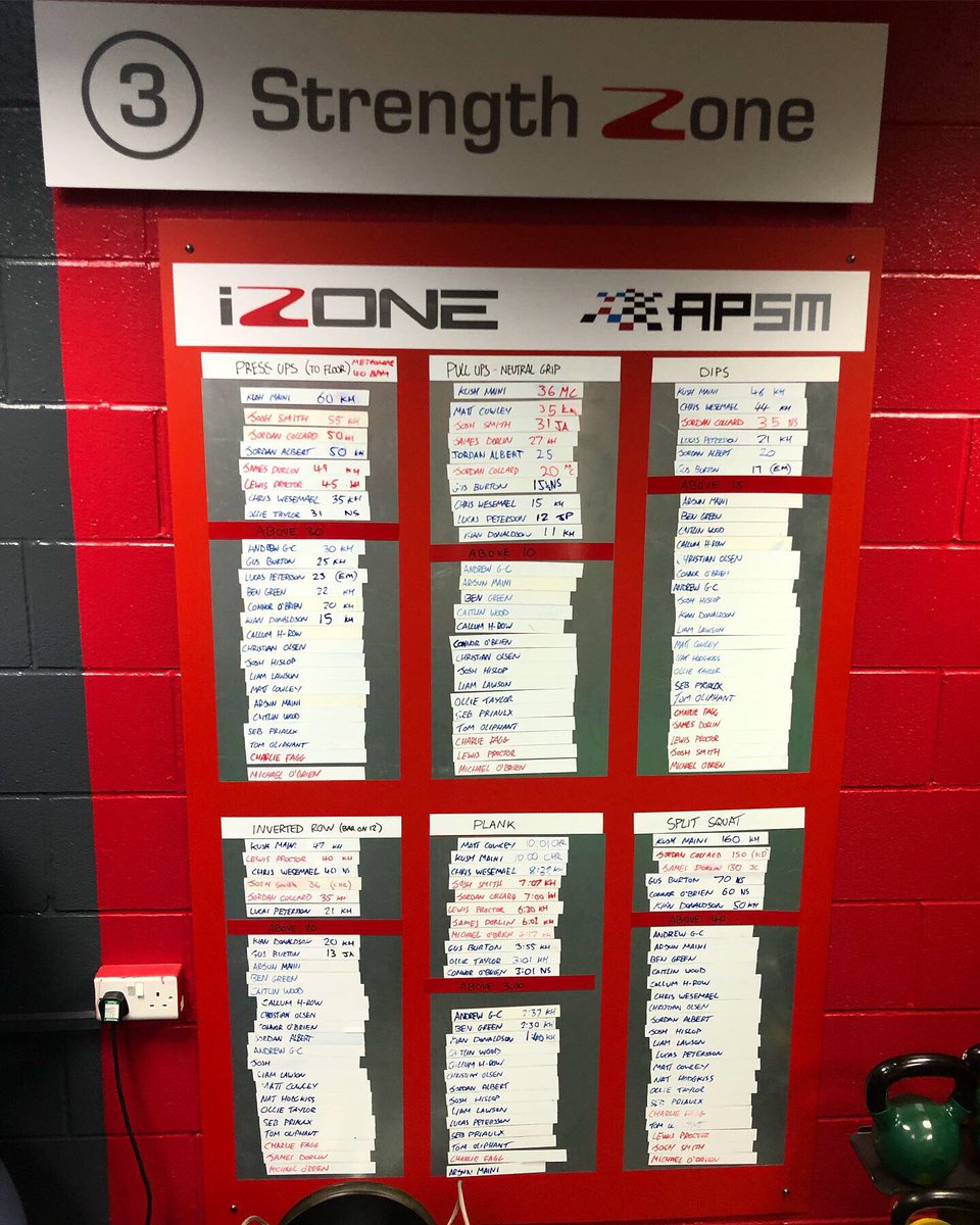 Leaderboards reveal a competitive nature 😉💪🔥 

#apsmdrivers #motivation #performance #bethebestyou #hardworkpaysoff #drivertraining #fitness #leaderboard #competitive #training