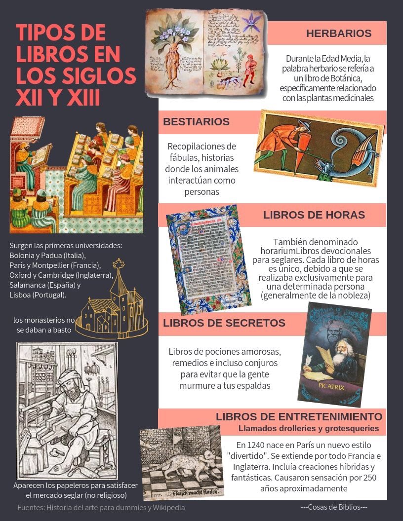 femmenegrita's tweet photo. Tipos de #libros en los siglos XII y XIII
#herbarios #bestiarios #drolleries #grotesqueries https://t.co/Ote1El2Smn