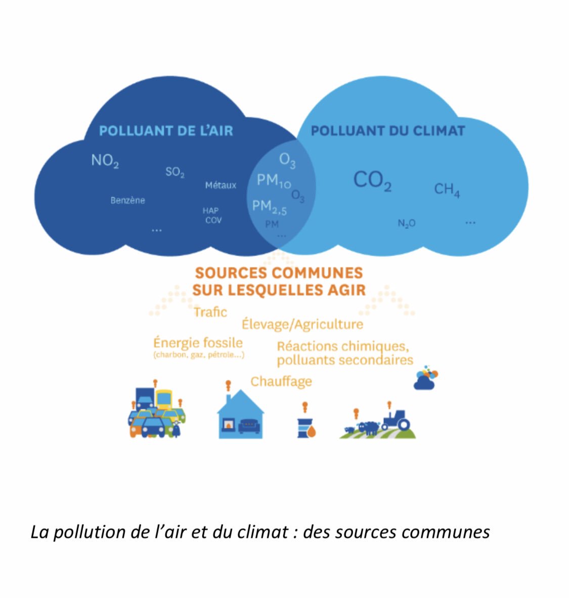 [ Le saviez-vous] ❓ <a href="/Airparif/">Airparif</a> surveille les #polluants de l’air ET les polluants du #climat : les gazs à effet de serre si vous voulez connaître le résultat de nos études RDV sur notre site    ⤵️ airparif.asso.fr/_pdf/publicati…