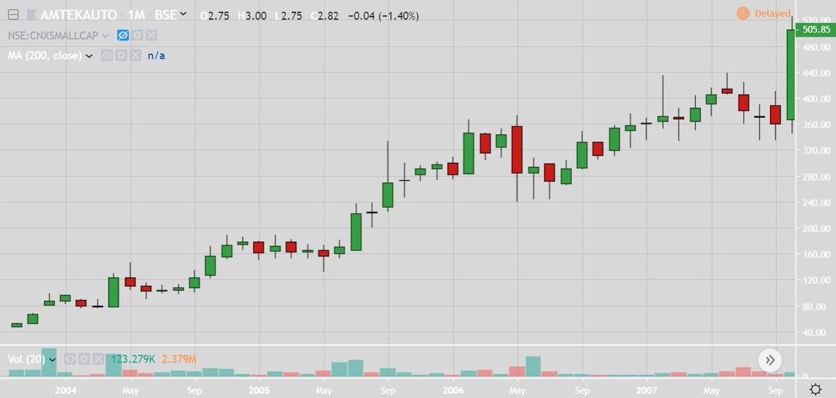 WeekendInvestng's tweet photo. What looks good today, still needs a EXIT strategy for tomorrow....
Also a good flag much ahead of the sector debacle.
#BeforeandAfter
#Amtek https://t.co/b9R67q9KOs