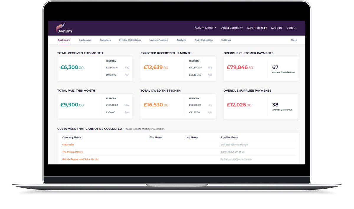 Avriumltd's tweet photo. The Avrium platform is the only ‘all-in-one’ working #capital and #RiskManagement monitoring solution that provides clear insights into your clients’ #financial health. Try it for yourself here.  
https://t.co/DlQdo9CsEz https://t.co/usuMUTXfUq
