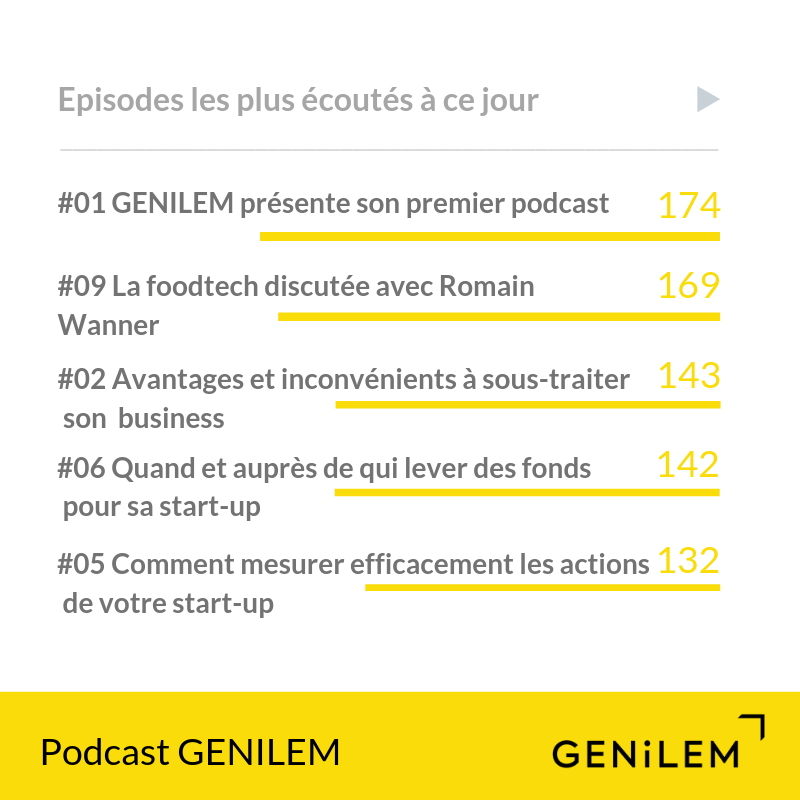 GenilemVdGe's tweet photo. Entrepreneur.e ou passionné.e d' #entrepreneuriat? Découvrez la liste complète des #podcasts #genilem ici: https://t.co/6KL2csAUtR Et bénéficiez du partage d'expérience des entrepreneurs talentueux dont regorge notre région ! #vaud #Geneve https://t.co/CDfIaQpWMh