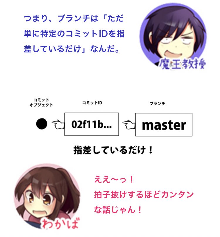 ブランチの正体
実はめちゃくちゃシンプルっていう話を書きました

記事全文 →  

【連載】#マンガでわかるGit ～コマンド編～ 第2話 ブランチとは？ポインタってどういう意味？作… 