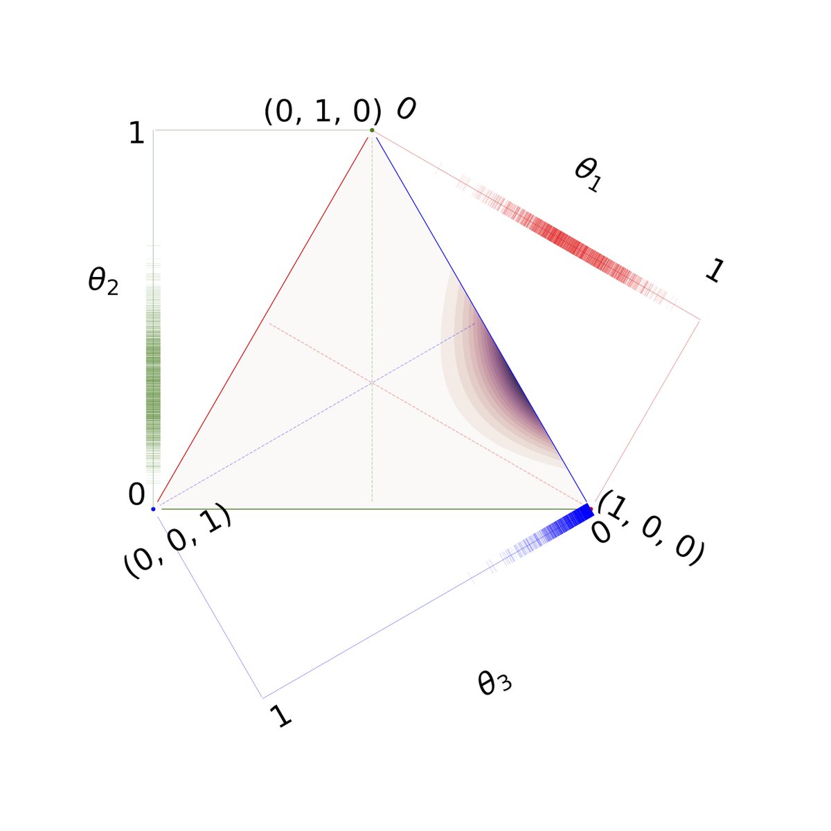gokhancapan's tweet photo. Conditioning on systematic exposure eliminates the self-reinforcing feedback loops, leads to "fair" preference estimates, gives rise to efficient interactive recommender systems---a Bayesian Choice Model w/ Ilker Gundogdu, @canerturkmen, Cagri Sofuoglu and @TaylanCemgilML https://t.co/fWcMZZf2vn