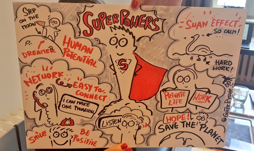 BGCWales's tweet photo. What is your #Superpower? Beth yw eich pwer mawr? #kreisau30 #partnerlab #couragetochange #couragetoact #becreative #youthwork #GwaithIeuenctid #Berlin @Kreisau_Ini https://t.co/lGl24BRQKF