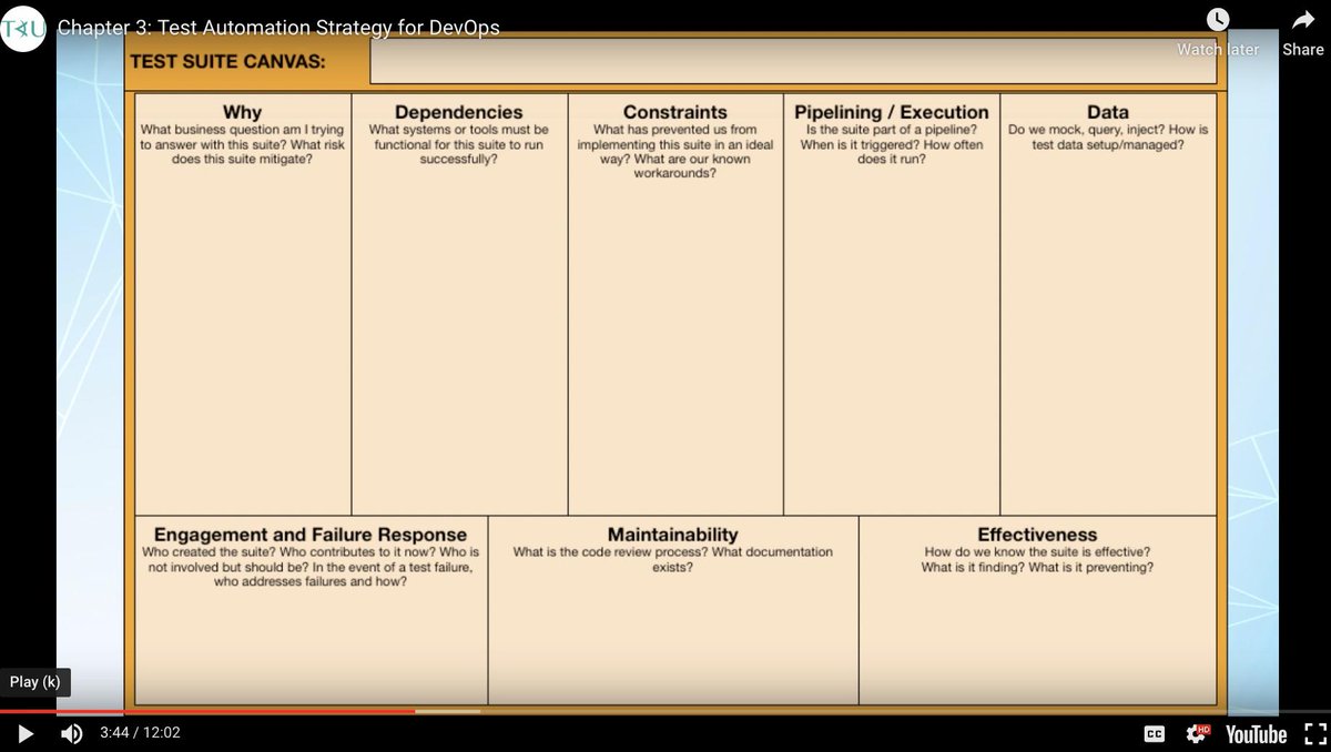 RudolfGroetz's tweet image. great... the next thing which I will use in the #automateTheRightThings workshop at RBI: the test suite canvas ... also will provide a better overview at our test automation canvas... kudos from vienna