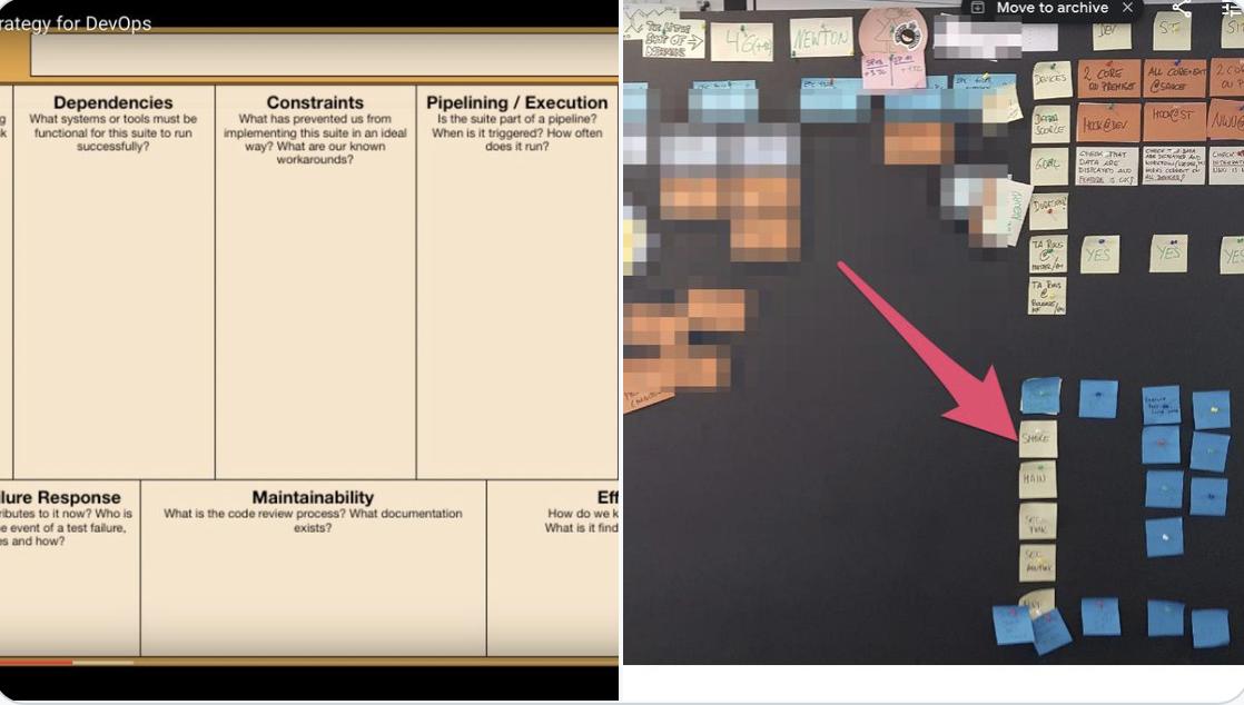 RudolfGroetz's tweet image. great... the next thing which I will use in the #automateTheRightThings workshop at RBI: the @lisacrispin  test suite canvas ... also will provide a better overview at AD Retail Mobile Banking test automation canvas... kudos from vienna