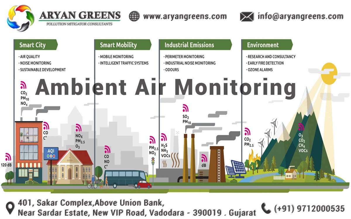 The Air Quality Monitoring System is a facility to measure wind speed, direction, other weather parameters, the concentration of air pollutants. Aryan greens help you with this.#airmonitoring #EnvironmentConsultancy #GPCBauditorlab #aryangreens