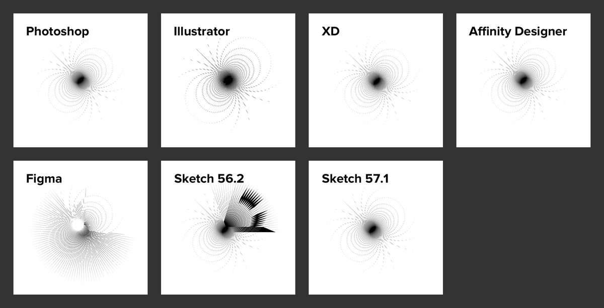 More importantly, it not as easy to break. Sketch 56 was easy to trip up, but 57 is as good as other tools. Figma still has work to do.