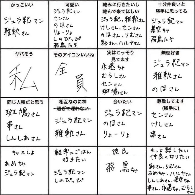 # RTした人を勝手に図に追加してみようのコーナー 

あだ名で書いたから皆で察して? 