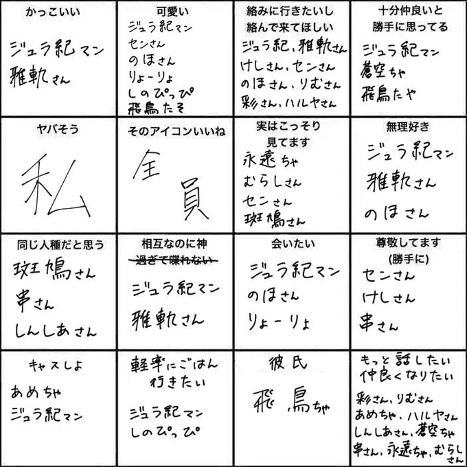 # RTした人を勝手に図に追加してみようのコーナー あだ名で書いたから皆で察して? 