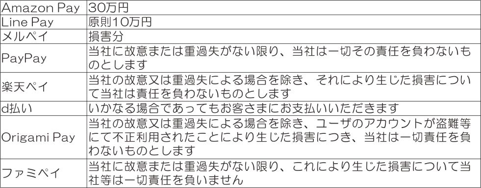 お客様 の 電話 料金 が 大変 高額 に なっ て おり ます