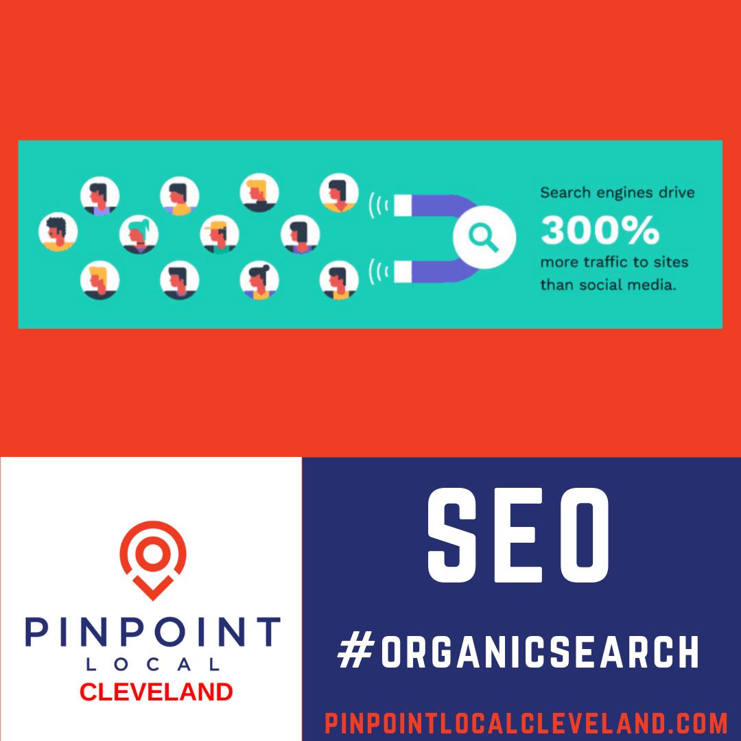 PinPointCLE's tweet image. Search engines drive 300% more traffic to websites than social media. What are you doing to improve your search engine ranking? Get your FREE SEO audit: buff.ly/2VYWMCN
#Google #SEO #Marketing #Sales