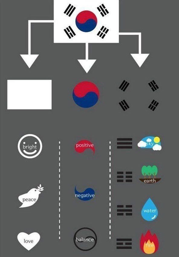 외국인에게 태극기 설명하는 법