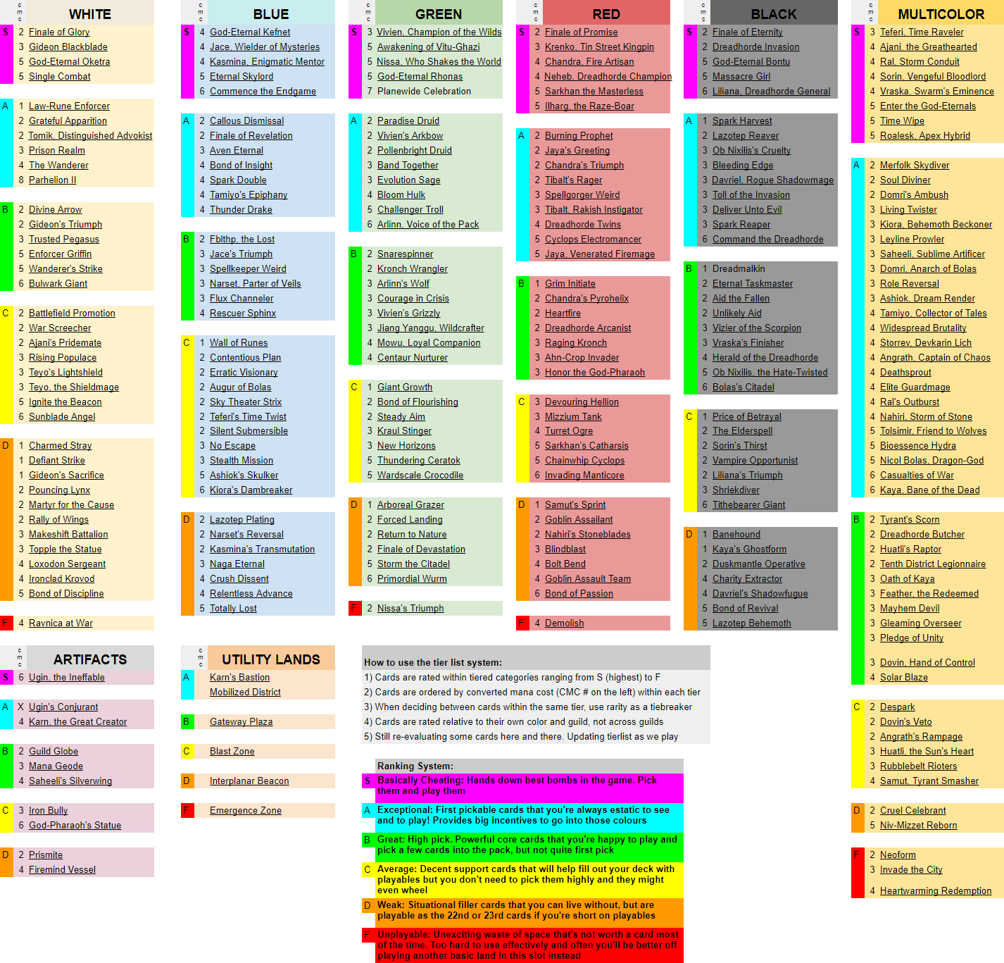 Deathsie Twitterren: "Happy Friday, gamers! War of the Spark is returning  to BO1 ranked today on MTGA so here's my tierlist for some insight into  what's good! Also, have a good FNM