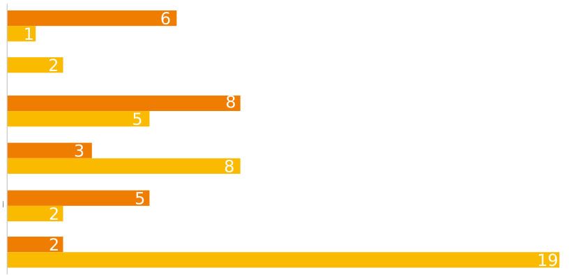 20 web design trends for 2019
buff.ly/2YYCo1h
via <a href="/webflow/">Webflow</a> blog
#webdesign #trends