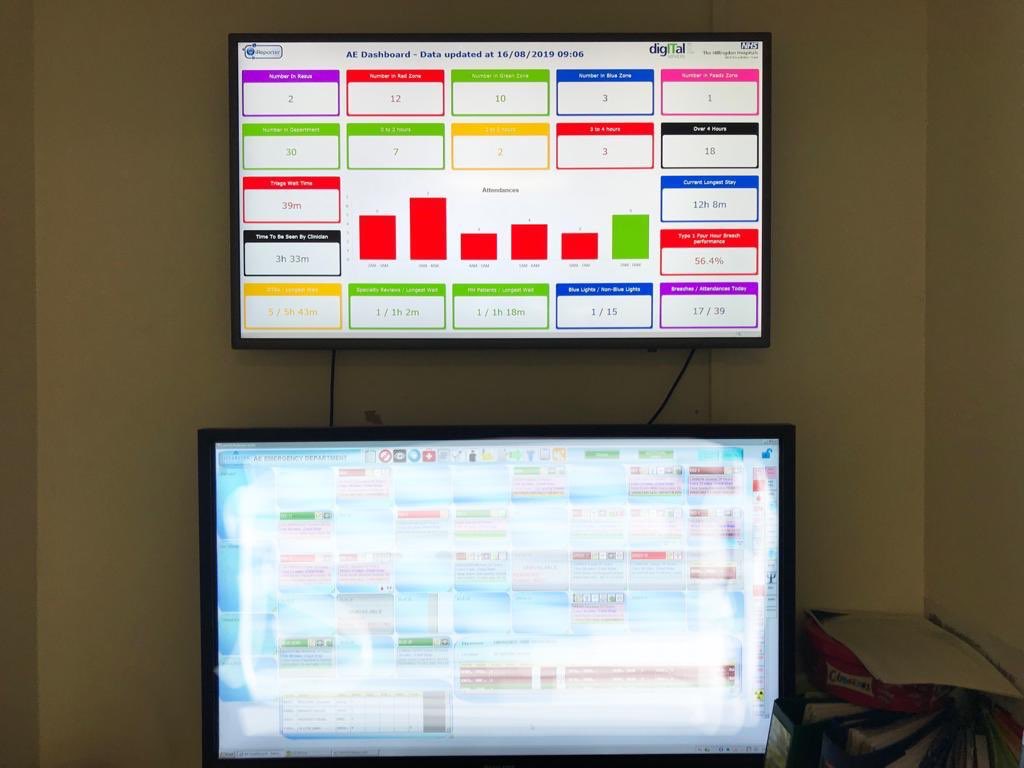 MinalDX's tweet photo. Greater access to clinical systems and improved visibility to data can greatly assist in optimising patient flow in ED. #datadrivenmanagement #letsgetdigital @HillingdonNHSFT @JForky https://t.co/rp1LSAo0Nr