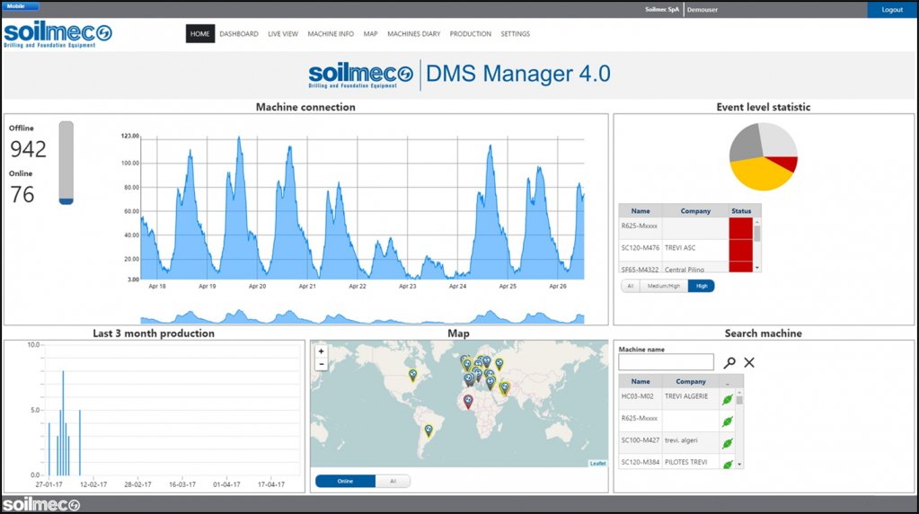 SoilmecSpa's tweet photo. #DMS MANAGER 4.0 is the #Soilmec cloud-running application for the remote centralized supervision of the #rigFleet, workforce and productivity in real time, providing a comprehensive overview of the entire #fleetPerformance, location and service needs,
https://t.co/WvKiX7NgUw https://t.co/0NCv0GiCMJ