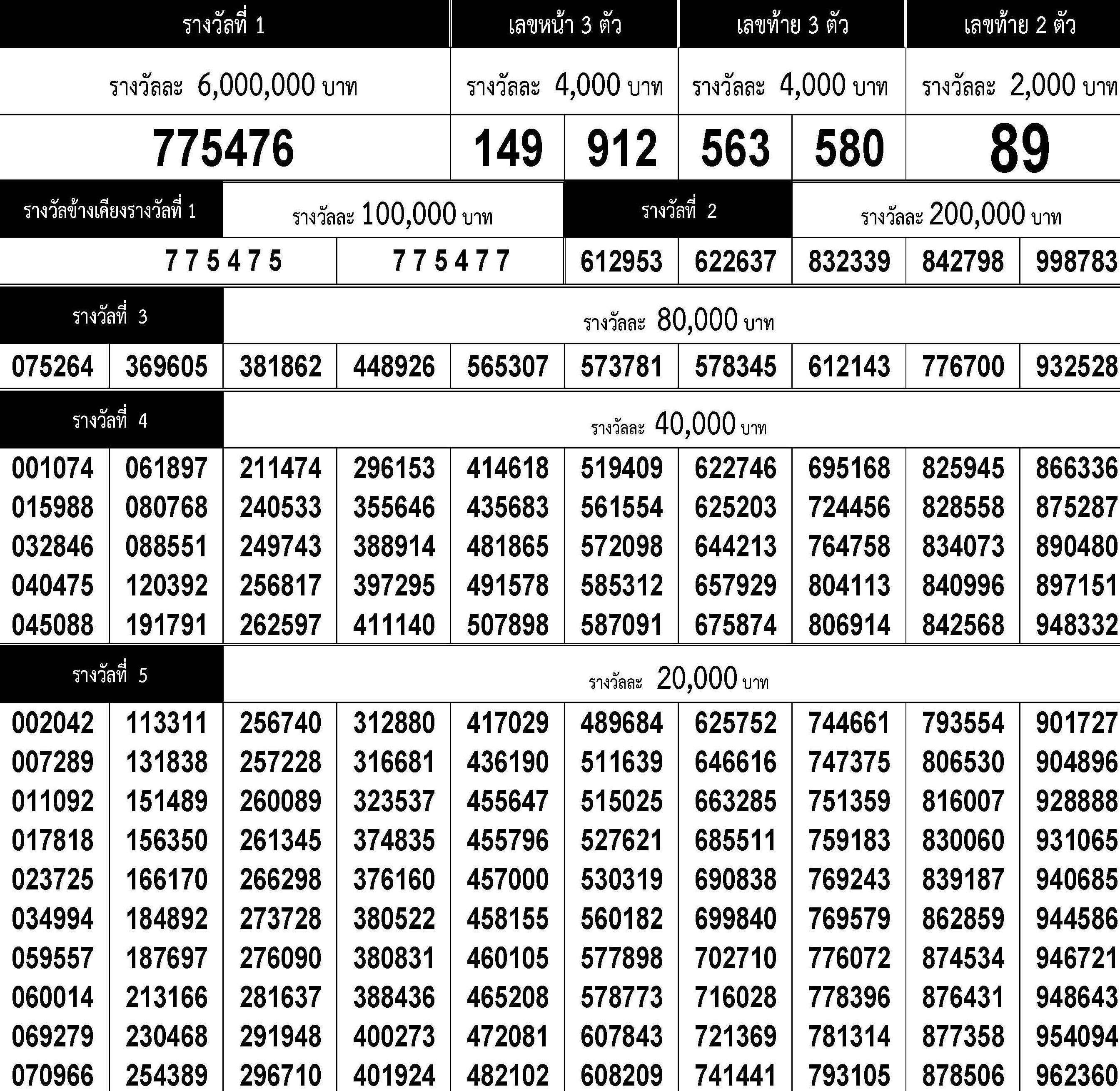 Thai DK on X Thai Lottery Results on 16 August 2019 https t DdU1WDf2Ma https t MAw3bvOfwp X