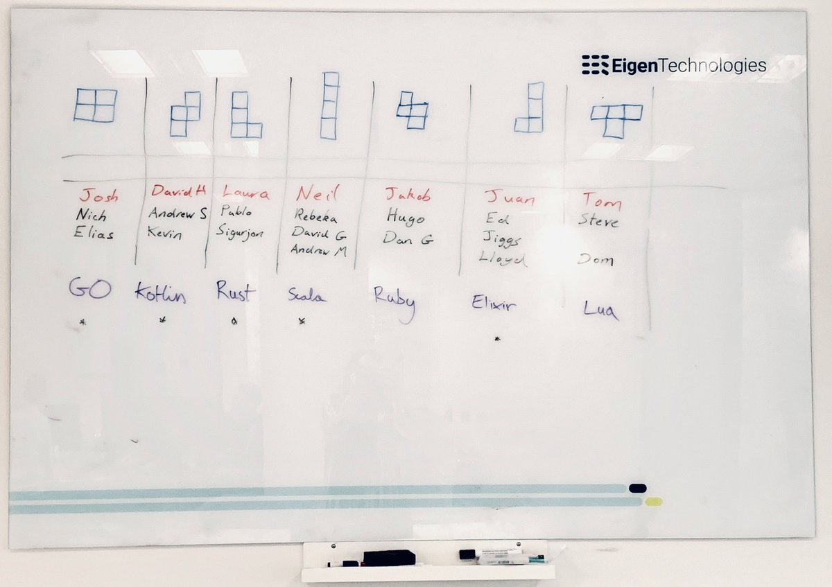 Eigen_Tech's tweet image. For August’s hackday, we’ve added a twist. Teams from both Science and Engineering will be competing to build the smartest Tetris playing bot, with each team using a different coding language for their solution. May the best bot win! #EigenEngineering #EigenLife #Hackday #coding