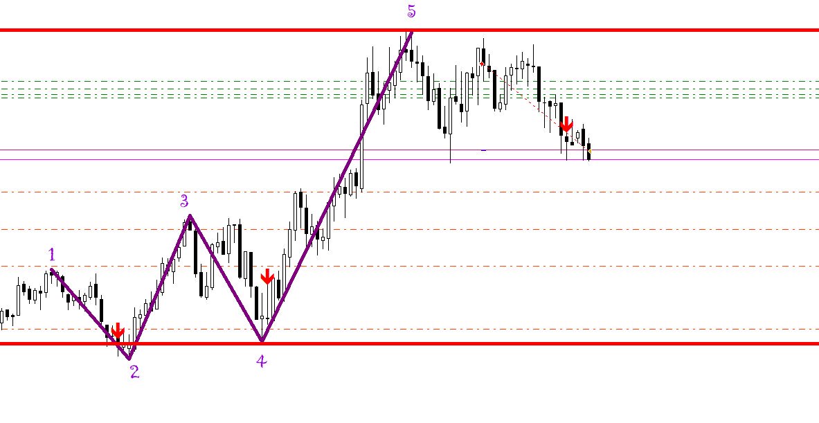 mmilken's tweet photo. $NQ 5m: Primer parcial cerrado en 1:1 para aligerar ansiedad 📉🧐✅😎#livescalping #OndaDeWolfe #WolfeWave #pacienciaydisciplina #trading #gestióndelriesgo #threadsdontlie https://t.co/0Z0Gafhd4R