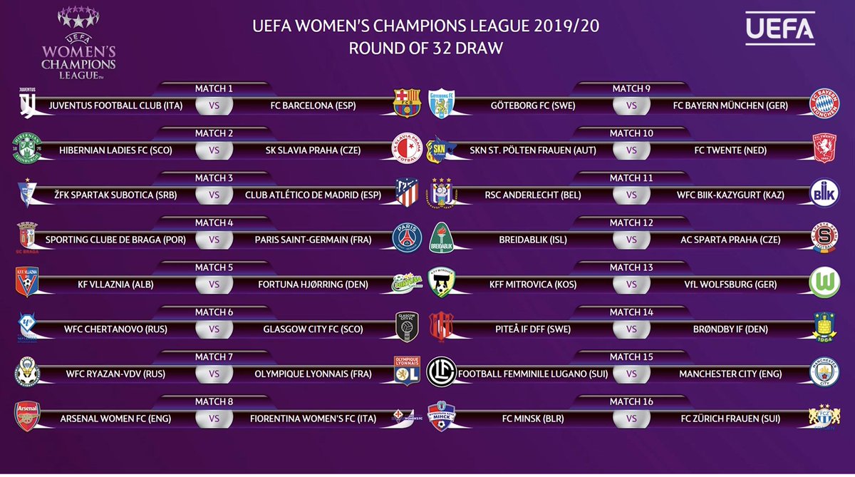 Когда начинается чемпионат лига. UEFA women's Champions League. Финал ЛЧ. Эмблема Лиги чемпионов по футболу. UEFA Womens Champions League Barcelona.