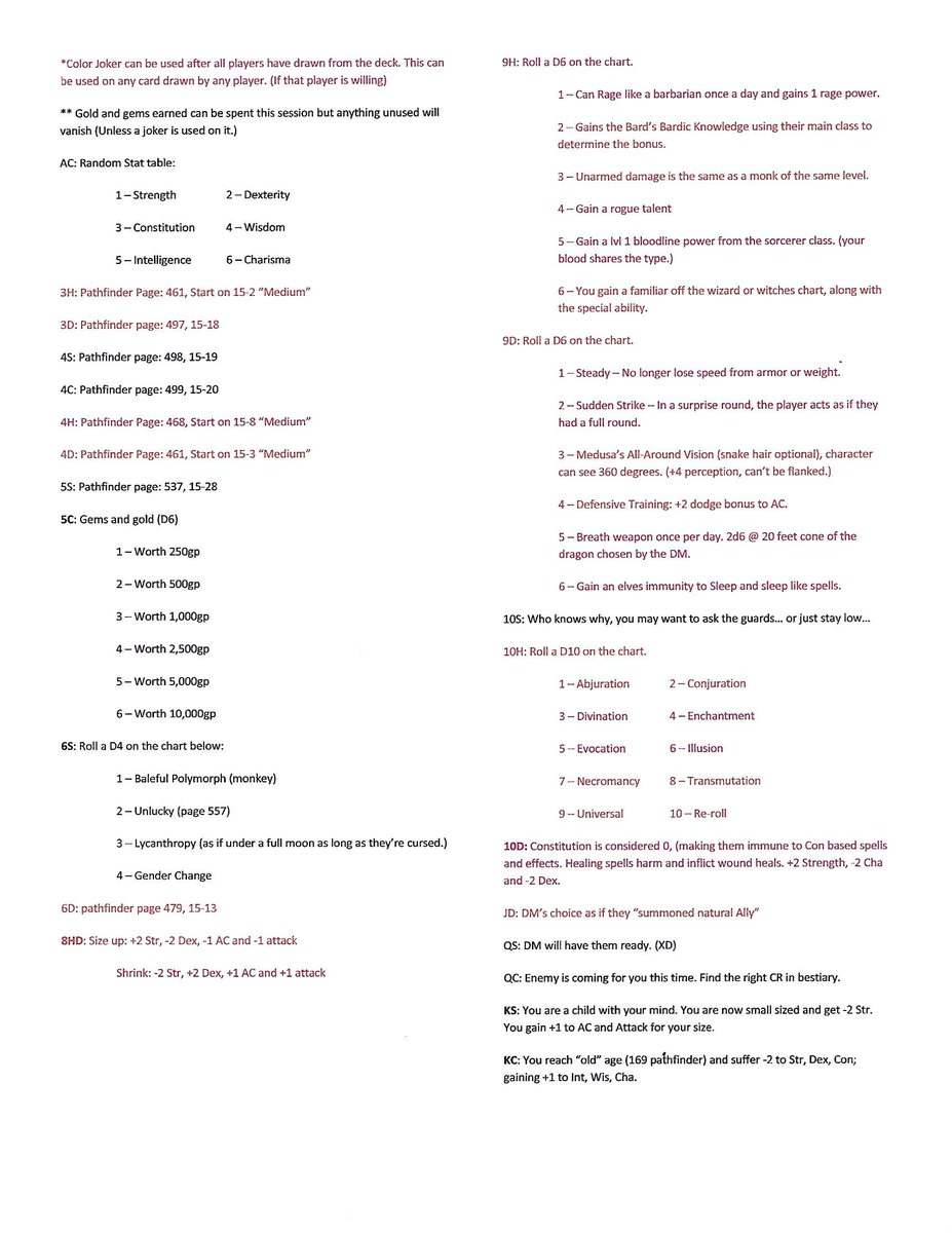 Pathfinder Strength Chart