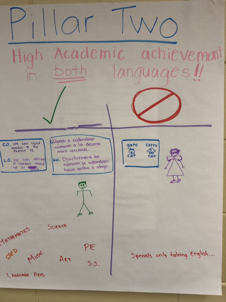IrvingSCCSD's tweet image. As a Dual Language District do you know about the three pillars of Dual Language?  #SCCD   @PrincipalRuelas
