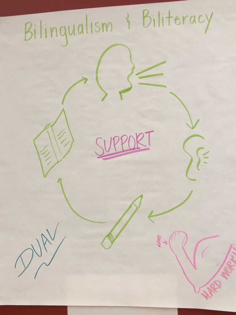 IrvingSCCSD's tweet image. As a Dual Language District do you know about the three pillars of Dual Language?  #SCCD   @PrincipalRuelas