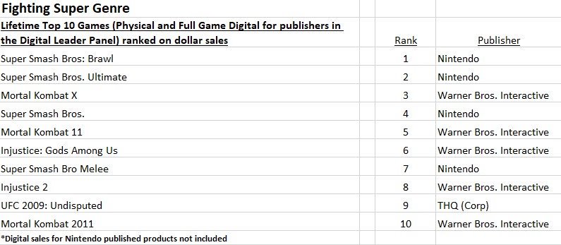 top 10 selling games of all time