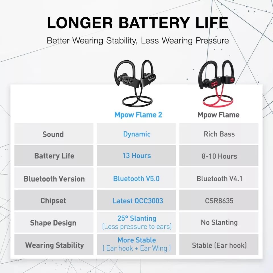 allriginall's tweet photo. Umeharibu earphones ngapi ukitoka kwa comp bila ku unplug? Ama unavuta simu inaanguka?
#Rieng ni Mpow Flame 2 Bluetooth Earphones
#FridayFeeling
#FridayThoughts
#CBCConference2019

https://t.co/apmDGZXA3G https://t.co/3IAfgQAUxH