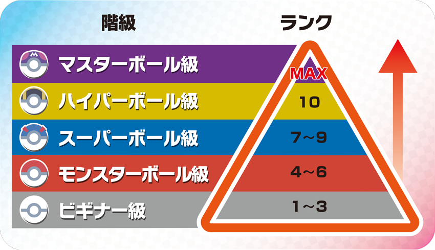 公式 ポケモン情報局 世界中のトレーナーたちとポケモンバトルで競い合う ランクバトル が登場 トレーナーの強さを示す ランク は対戦結果に応じて変動 ランク と連動した 階級 も存在し 熾烈な戦いが繰り広げられます ポケモン剣盾 公式 ポケモン情報局 世界中のトレーナーたちとポケモンバトルで競い合う ランクバトル が登場 トレーナーの強さを示す ランク は対戦結果に応じて変動 ランク と連動した 階級 も存在し 熾烈な戦いが繰り広げられます ポケモン剣盾