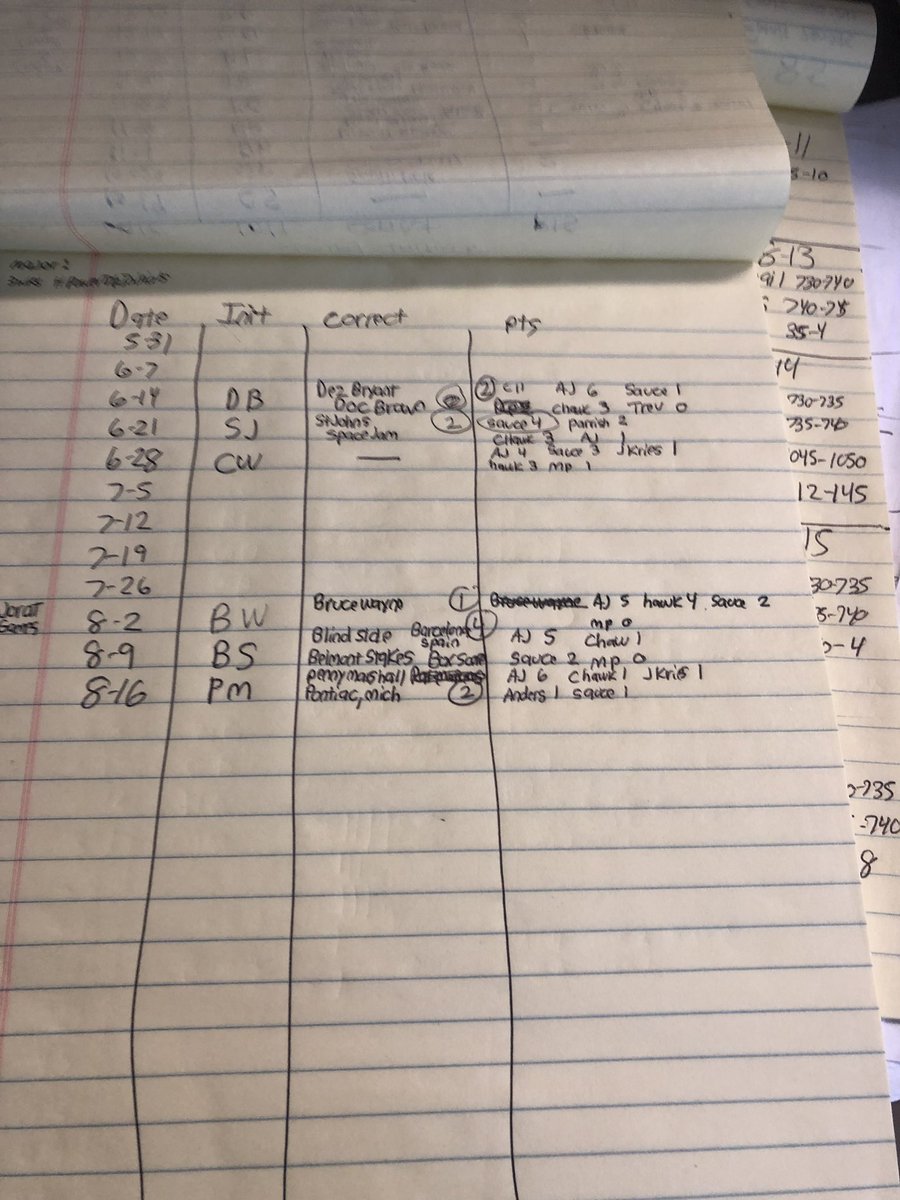 TJMattf's tweet photo. #powertripinitials Been playing the “Home Game” since 2018. Actually 1 win on 11/23. Missed a bunch of Games this Spring while in Hospital. Would love a chance to Play in #InitialsMajor ps I also won once in Vegas when I picked @KFANRosen to finish with fewest points. #BeatAJ https://t.co/4LtbqoxhEG