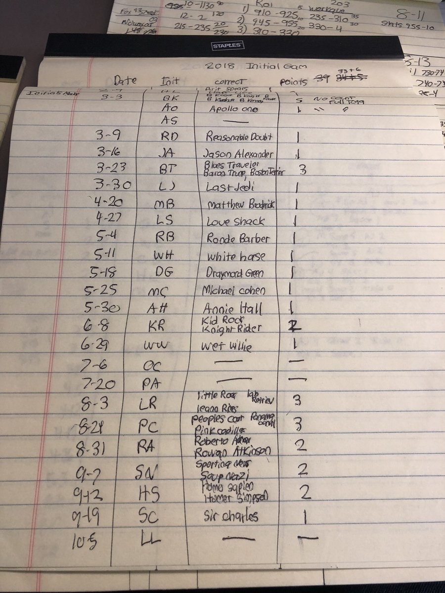 TJMattf's tweet photo. #powertripinitials Been playing the “Home Game” since 2018. Actually 1 win on 11/23. Missed a bunch of Games this Spring while in Hospital. Would love a chance to Play in #InitialsMajor ps I also won once in Vegas when I picked @KFANRosen to finish with fewest points. #BeatAJ https://t.co/4LtbqoxhEG