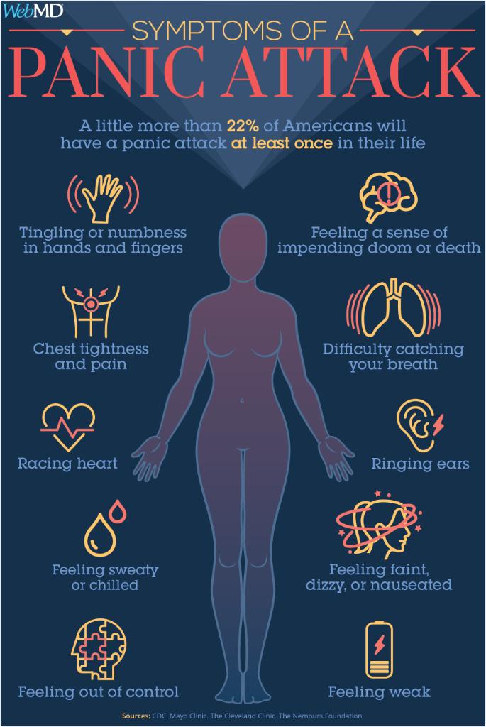 Panic attacks can be intense, scary, and often random. Learn what happens in your body and brain when you’re struck by one: wb.md/2YQxbJz