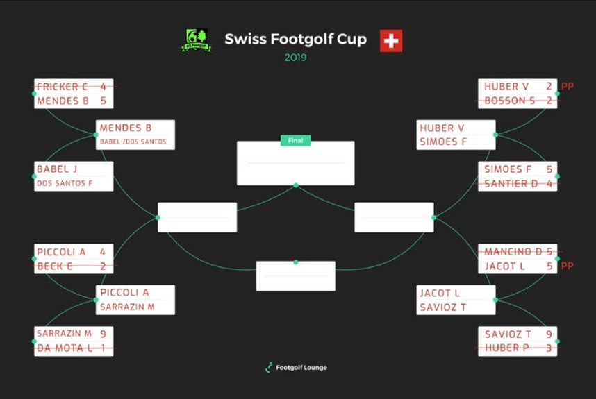 Swissfootgolf tweet media